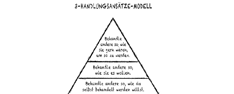 Handlungsansätze