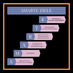 SMARTE